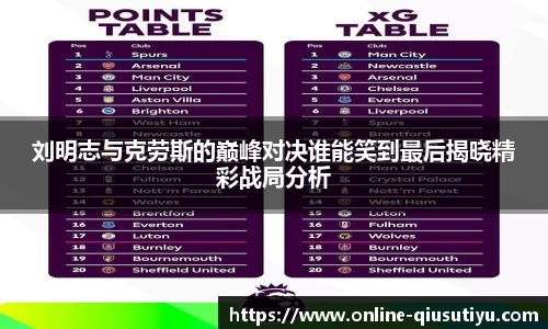 刘明志与克劳斯的巅峰对决谁能笑到最后揭晓精彩战局分析